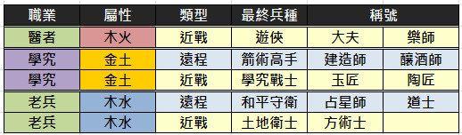 《全面战争：三国》兵种搭配：如何构建最强军队